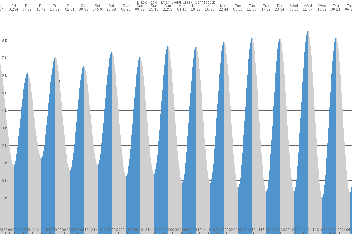 Tide Chart Bridgeport Ct