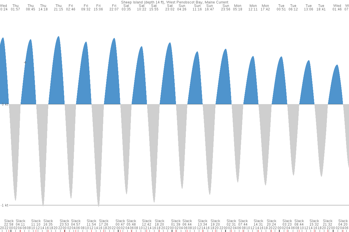 owls-head-me-tide-chart-7-day-tide-times-tidetime