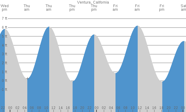 ventura-tide-times-tidetime